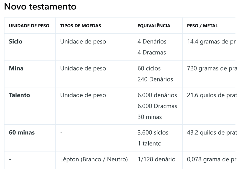 Arquivo:Moedas Novo Testamento.png