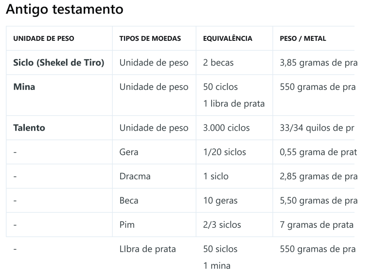 Arquivo:Moedas Antigo Testamento.png